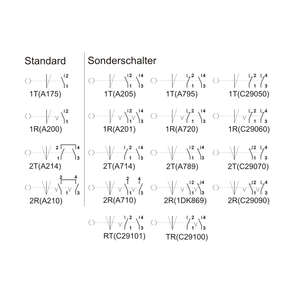 01-data5 Sicherheits-Schlüsselschalter Schlüsseltaster