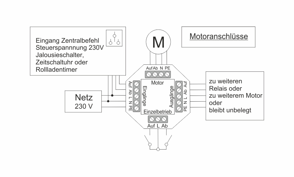 zeichnung