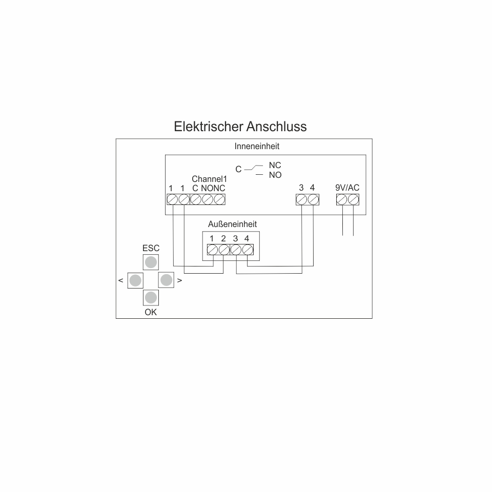 biometrischer fingersensor